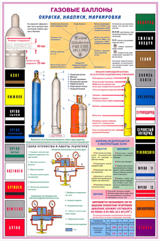 ПС34 Газовые баллоны (бумага, А2, 3 листа) - Плакаты - Газоопасные работы - . Магазин Znakstend.ru