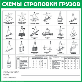 Схема строповки st09 - Схемы строповки и складирования грузов - . Магазин Znakstend.ru